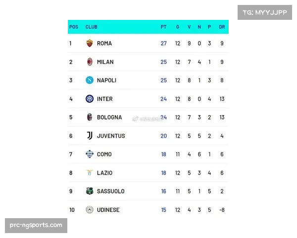 意甲积分榜前四最大分差4分 争冠欧冠资格双线混战